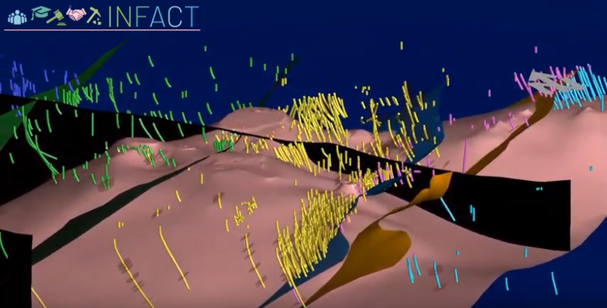 Geological 3D model of INFACT’s German reference site